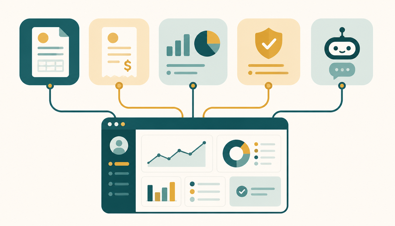 Diagram showing Invoices, Expenses, Reports, Compliance Center and AI Assistant connecting into one FinImali dashboard